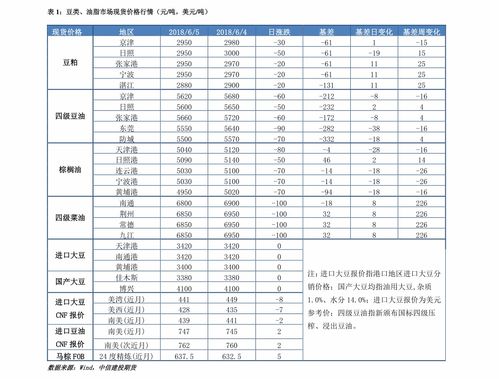 中國糧油產業三大支柱 行業領軍企業、食用油上市公司與農業技術開發新趨勢